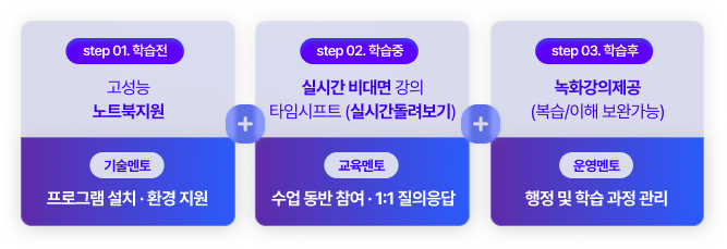 학습루틴